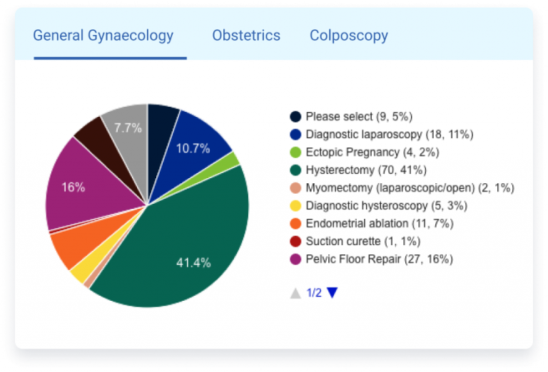 SurgicalPerformance | Online Surgical Performance And Complications ...