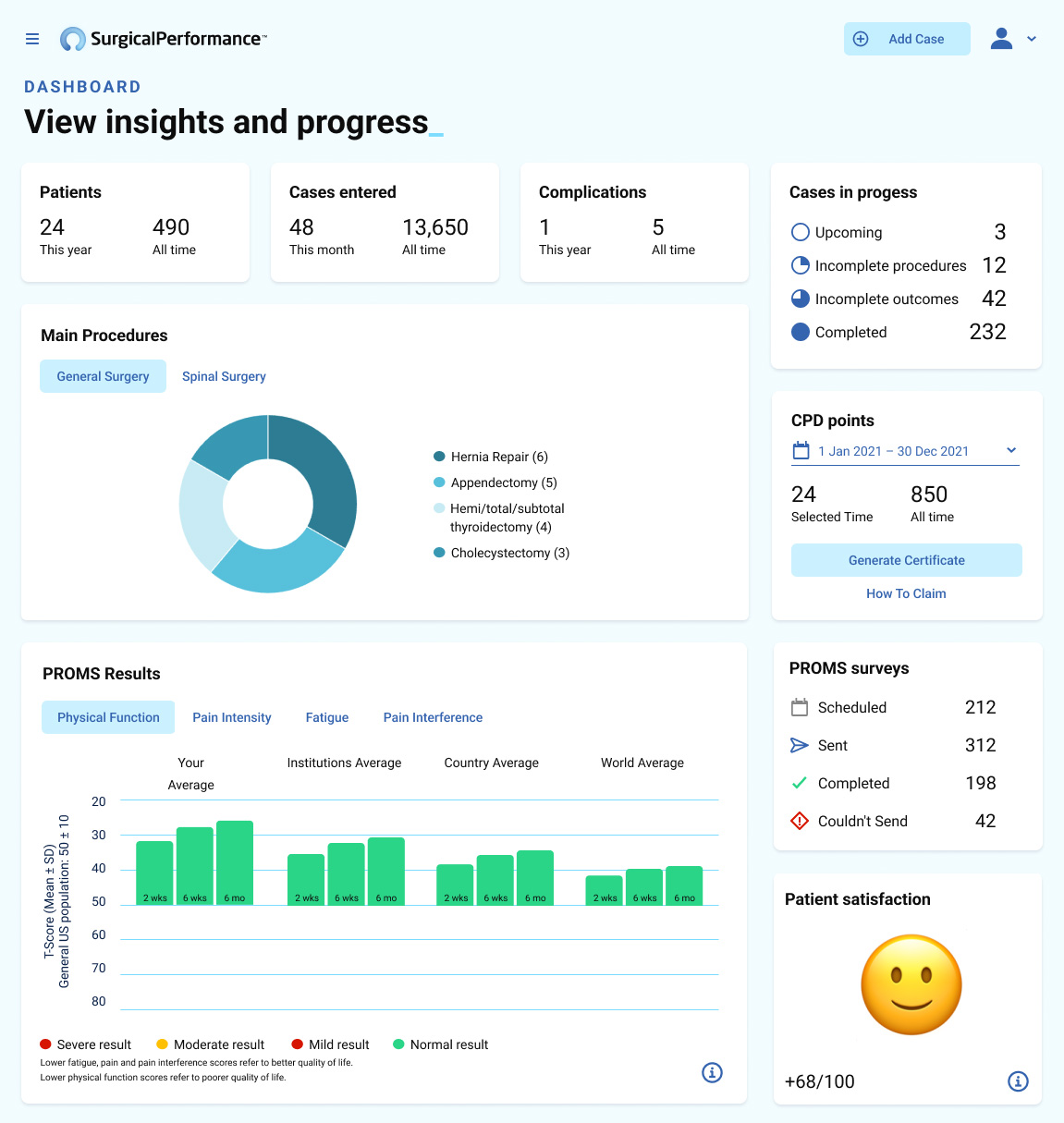 PROMS-Dashboard.jpg