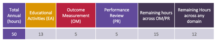 RANZCOG CPD Framework 2024